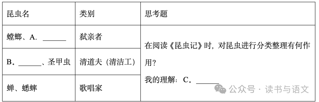 期末复习|八年级上学期名著《昆虫记》期末真题汇总